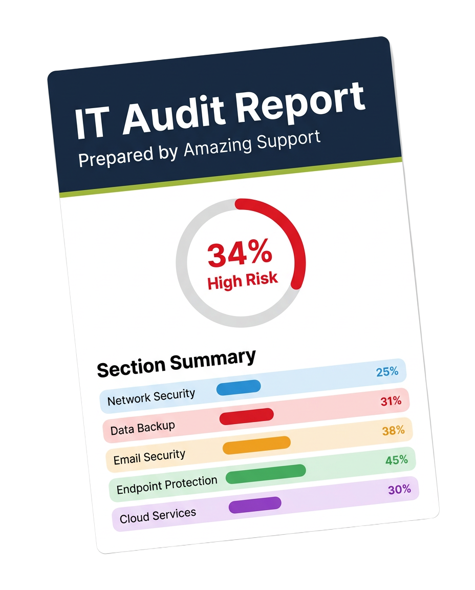 Free IT Audit Report | Security Assessment | Amazing Support